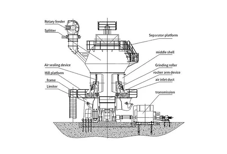 Raymond Mill Application in Quicklime Processing