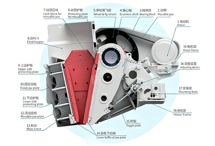 Raymond Mill Application in Ground Calcium Carbonate (GCC) Production