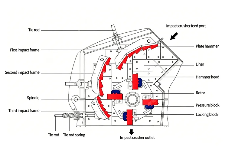 Raymond Mill Application in Ground Calcium Carbonate (GCC) Production