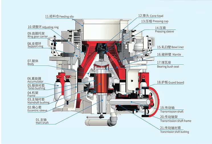 Raymond Mill Application in Ground Calcium Carbonate (GCC) Production