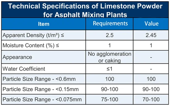 limestone-powder-for-asphalt-station-02.webp