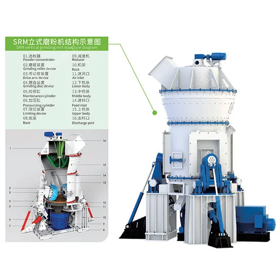 srm-vertical-grinding-mill-03.webp
