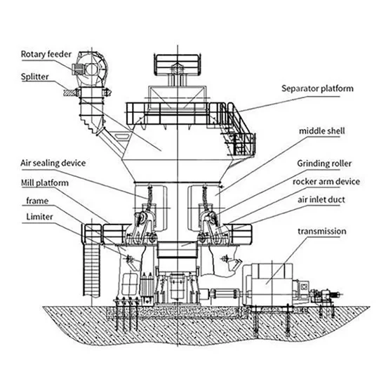 srm-vertical-grinding-mill-04.webp