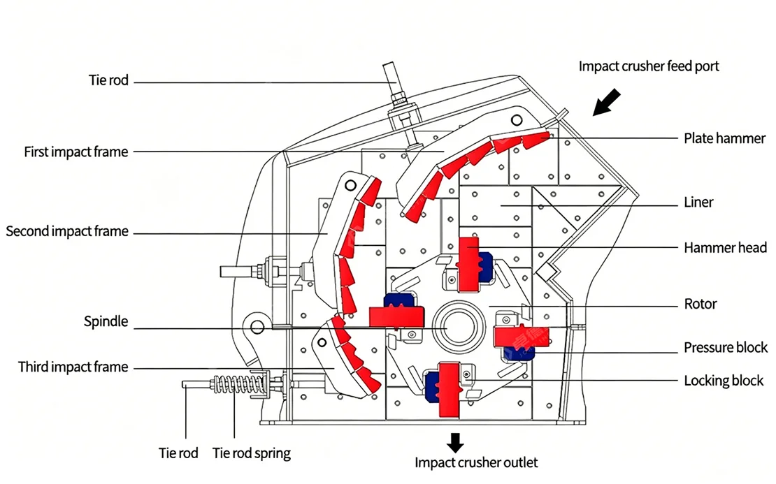 pf-impact-crusher-03.webp