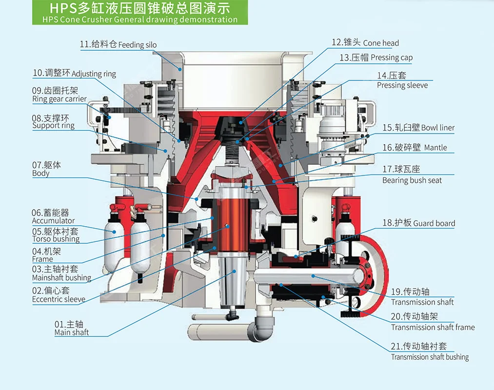 hps-multi-cylinder-hydraulic-cone-crusher-03.webp