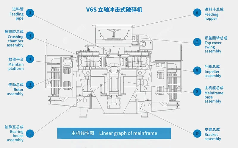 v6s-series-vertical-shaft-impact-crusher-04.webp