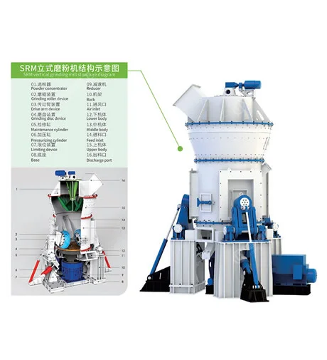SRM Vertical Grinding Mill