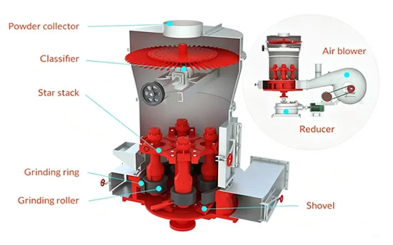 Raymond Mill Airflow System: How Small Pipe and Valve Adjustments Affect Machine Performance