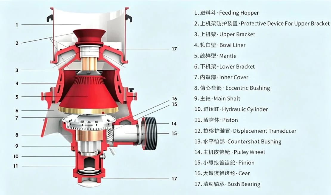 dg-single-cylinder-hydraulic-cone-crusher.webp